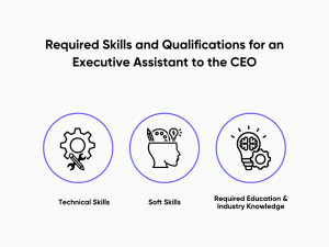 What Does a CEO Look for in an Executive Assistant?