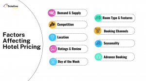 Types of Hotel Pricing Strategies
