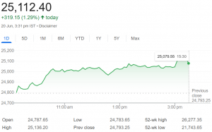 Nifty 50 Prediction Today: Expert Analysis and Market Insights