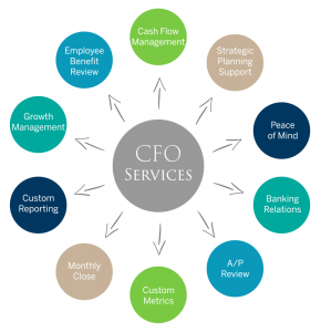 How Can CFO Services Help You Scale Faster and Smarter?