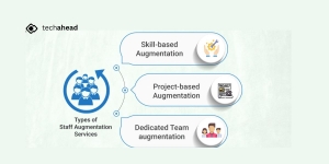 The Future of App Development Why Staff Augmentation Services Are Taking Over