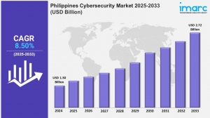 Philippines Cybersecurity Market | Size, Share, Trends, Industry Analysis and Report by 2033