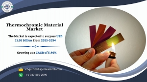 Thermochromic Material Market Size, Growth | Industry Report, 2034