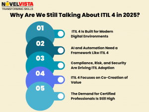 ITIL 4 in 2025: Still Driving Modern IT Success