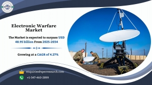 Electronic Warfare Market Growth, Demand and Outlook 2034
