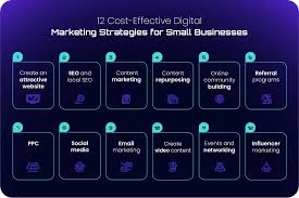 Top Digital Marketing Strategies for Small Businesses Today