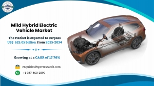 Mild Hybrid Electric Vehicle Market Growth, Size and Outlook 2034