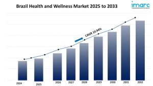 What’s Driving Brazil Health & Wellness Market? 10.94% CAGR Forecast Through 2033