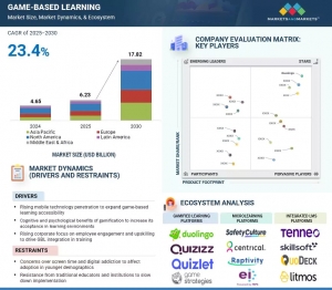 Game-based Learning Market Outlook Shows $17.82 Billion by 2030