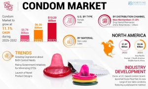 Condom Market Overview: Industry Insights and Strategic Forecast