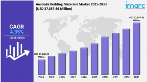 Constructing Growth: Trends in Australia’s Building Materials Market
