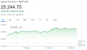 Nifty Forecast Today Live: Nifty Tomorrow Target Price and Predictions