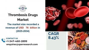 Global Thrombosis Drugs Market, Segment, Forecast  Analysis to 2034: SPER Market Research