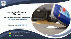 Narcotics Scanner Market Demand, Trends Analysis and Top Companies 2034