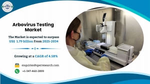 Arbovirus Testing Market Size, Demand and Key Players 2034