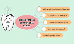 How Stress Affects Your Oral Health and How to Cope?