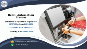 Retail Automation Market Size, Demand and Outlook 2034