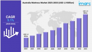 Mattress Market Australia 2025: Who’s Leading the Sleep Revolution?