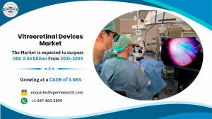 Vitreoretinal Surgery Devices Market Demand, Share & Forecast Analysis 2034