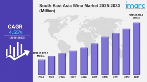 South East Asia Wine Market Size, Share, Trends, 2025 Growth and Forecast 2033