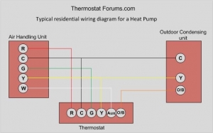 Installing a Heat Pump? Here’s Your Complete Wiring & Thermostat Maintenance Checklist