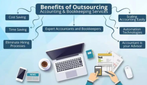 The Complete Guide to Outsourcing Accounting Services to India: Quality, Savings & Efficiency