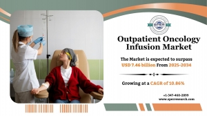 Outpatient Oncology Infusion Market Trends Report 2034