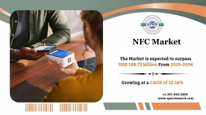 NFC Market Size, Trends, Share and Growth forecast till 2034