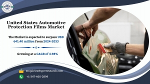United States Automotive Protection Films Market Share, Trends 2033
