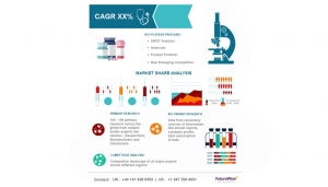 Critical Care Transport Market: Air Ambulance Services Insights