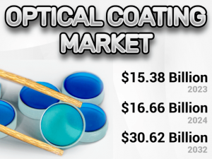 Optical Coating Market Innovation Trends & Revenue Forecast to 2032