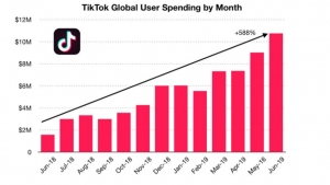 TikTok Shop Account Manager