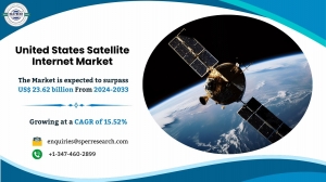 United States Satellite Internet Market Size & Forecast 2033