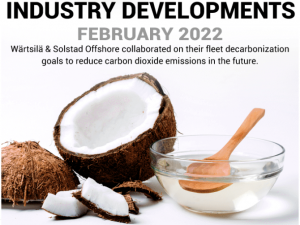 White Oil Market Share by Region, Key Segments & Trends 2032