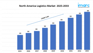 North America Logistics Market Size, Growth Analysis and Report 2025-2033