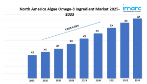 North America Algae Omega-3 Ingredient Market Size | Trends Report 2025-2033