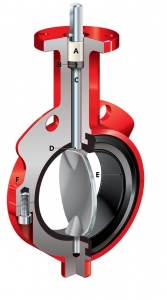motorized butterfly valve