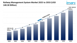 Railway Management System Market Size, Growth & Forecast 2025-2033