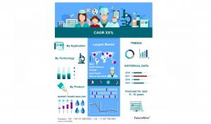 Alzheimer’s Drug Pipeline Review: Clinical Trials & Key Players