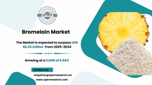 Bromelain Market Demand, Share Analysis and Growth Outlook 2034