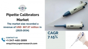 Pipette Calibrators Market Size, Analysis and Forecast 2034