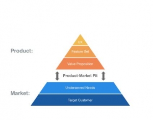 A Playbook for Achieving Product-Market Fit Strategy