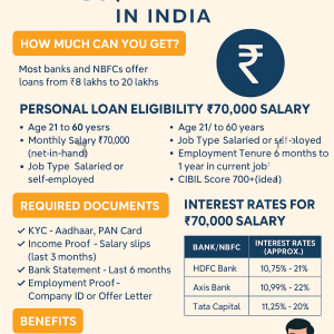 Unlock High-Value Financing: Personal Loan on ₹70,000 Salary in India