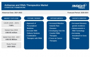 Marché des thérapies antisens et ARNi : tendances, principaux acteurs et perspectives d'avenir