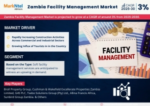 Zambia Facility Management Trends: Significant Growth Expected Through 2030