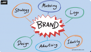 Rebranding for the Modern Era: How Branding Companies in India Are Shaping Identities