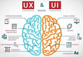 UX vs. UI Design: What’s the Difference?
