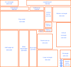 The Importance of Choosing the Right Size Banne in Digital Advertising