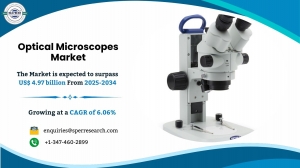 Optical Microscopes Market Trends, Growth and Forecast 2034