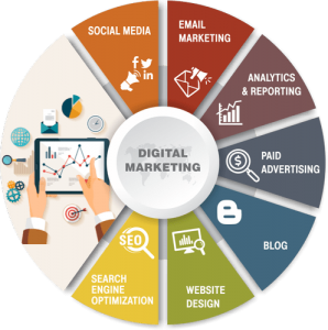 Digital Marketing Services in 2025: The Future of Growth is Now